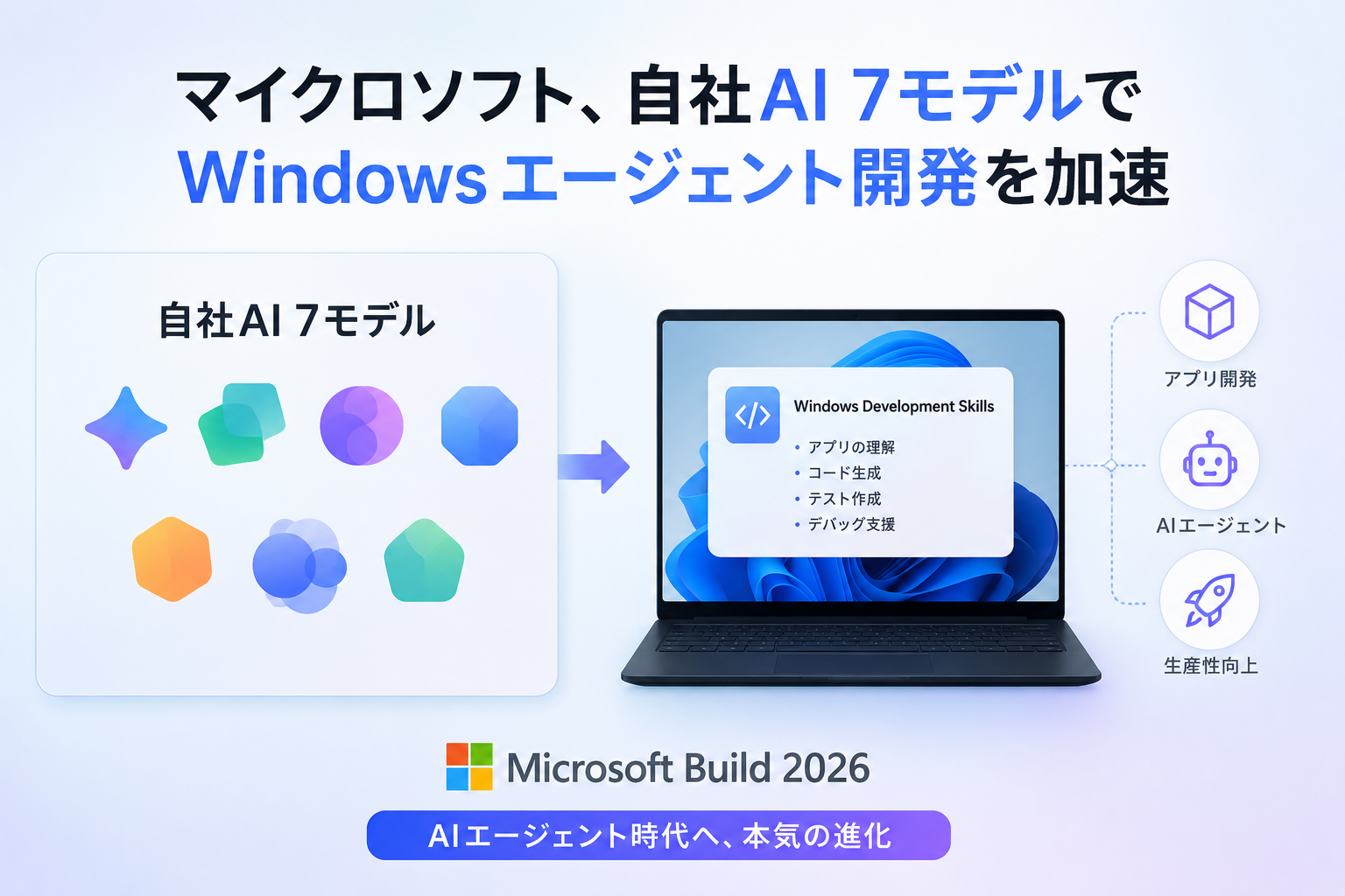 マイクロソフト、自社AI7モデルでWindowsエージェント開発を加速