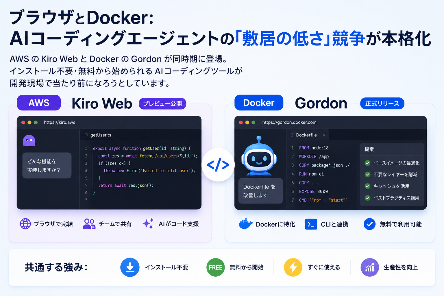 ブラウザとDocker:AIコーディングエージェントの「敷居の低さ」競争が本格化