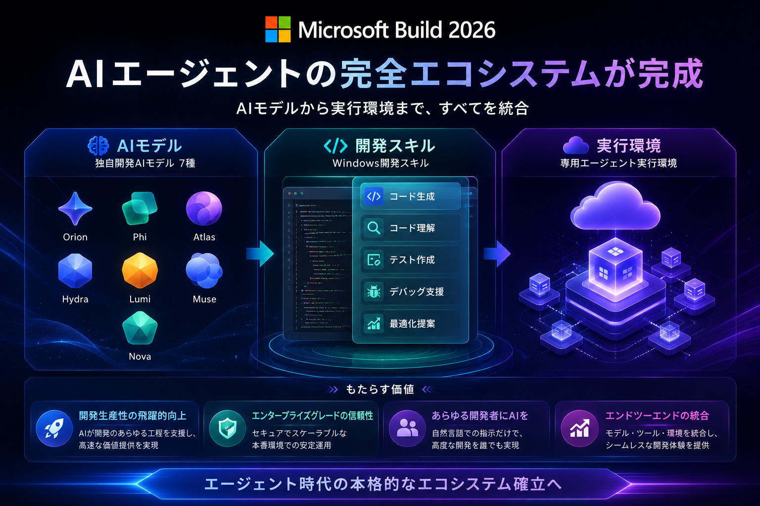Microsoft Build 2026:AIモデルから実行環境まで、AIエージェントの完全エコシステムが完成