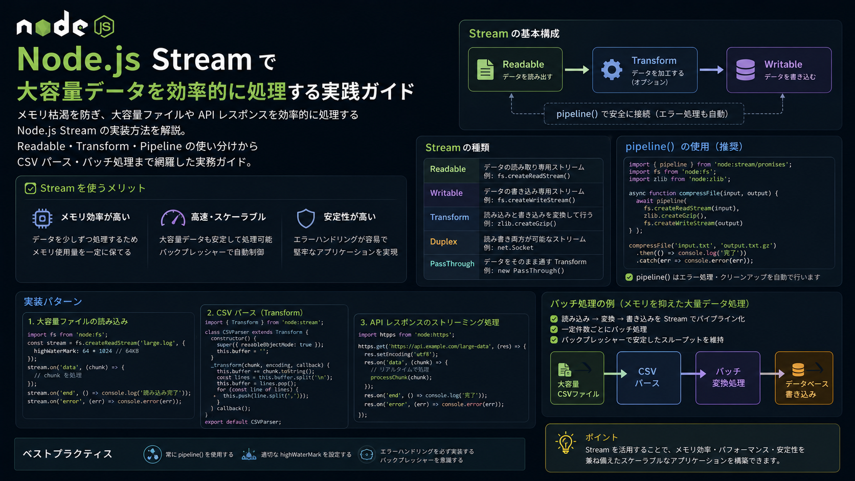 Node.js Stream で大容量データを効率的に処理する実践ガイド