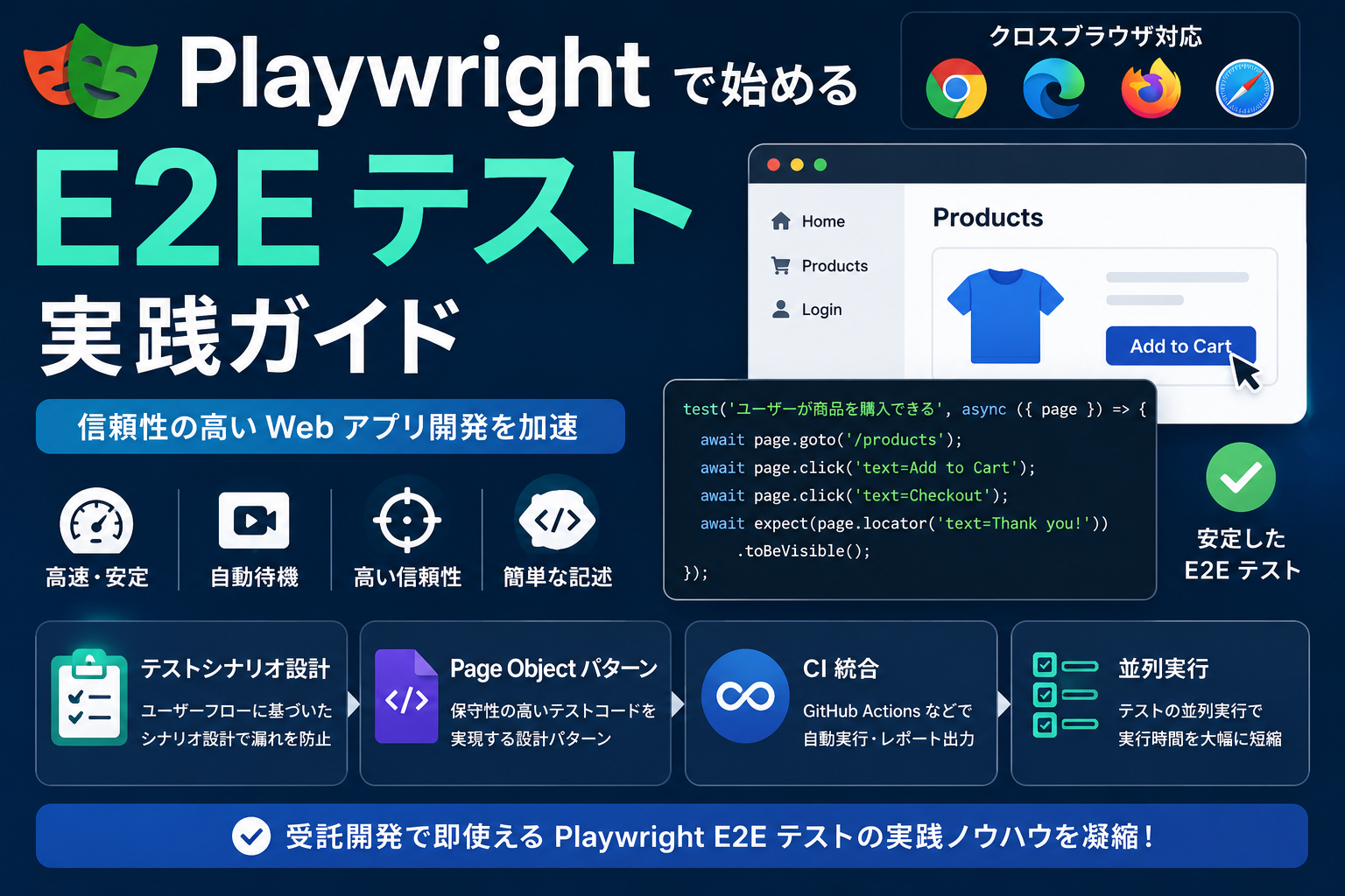 Playwright で始める E2E テスト実践ガイド