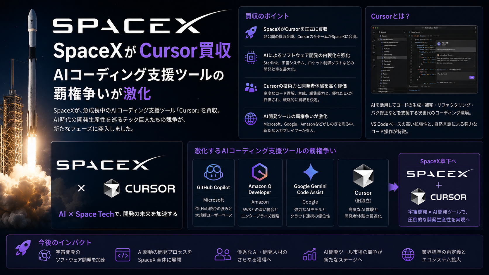 SpaceXがCursor買収、AIコーディング支援ツールの覇権争いが激化